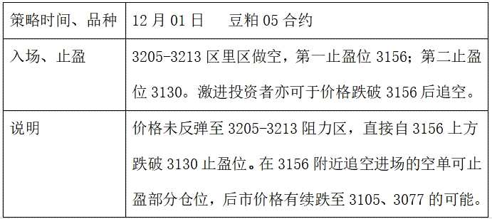 聚焦农产品：玉米、棉花