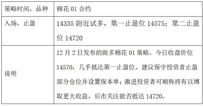聚焦農(nóng)產(chǎn)品：玉米、雞蛋