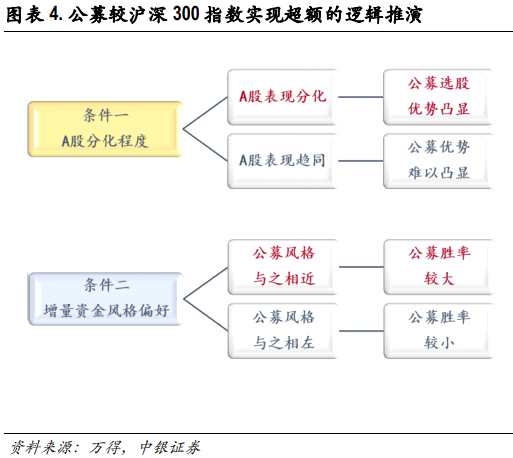 南方基金：5张图看清公募基金为啥大受欢迎？