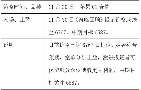 聚焦农产品：白糖、橡胶