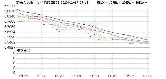 K usdcnyc_0