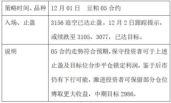 聚焦农产品：白糖、橡胶