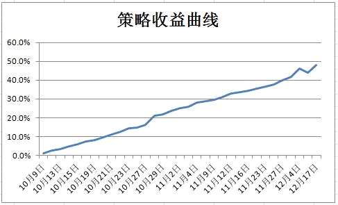 煤化工装置检修增多，乙二醇主港发货加快