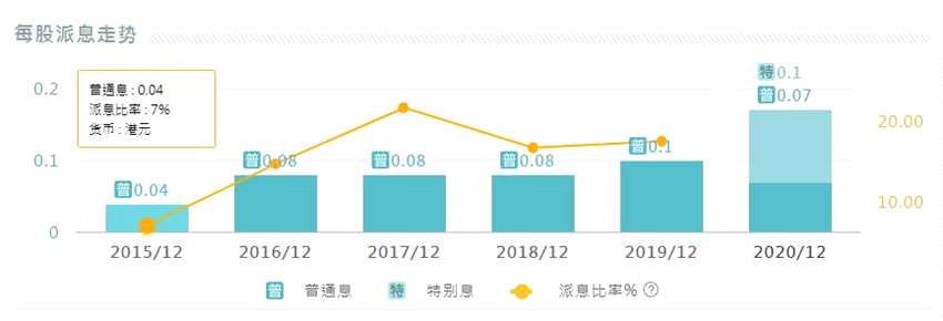 百富环球：享非接触式支付终端快速增长的红利 有证券行升目标价至9.50-10.17