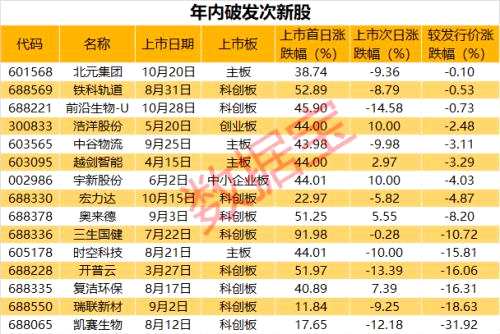 六秒鐘從漲停到跌停，瞬間虧損18%，4.7萬股東看呆了，熱門股止步6連板，機(jī)構(gòu)卻悄悄入場搶籌！最新業(yè)