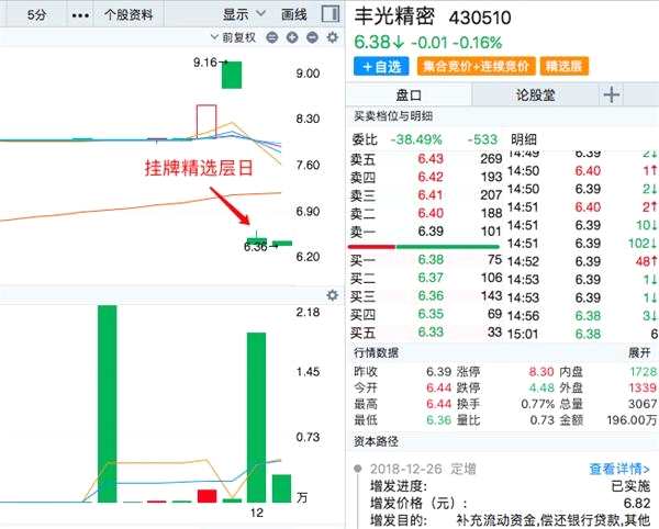 豐光精密股價(jià)。png