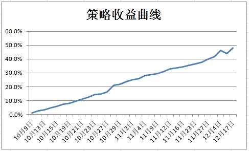 庫存突破400，PTA后市價格承壓