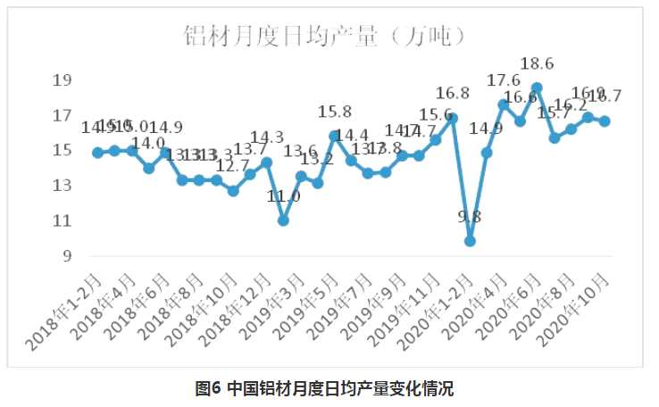 11月中國(guó)鋁冶煉產(chǎn)業(yè)景氣指數(shù)為44.0 較上月上漲2.9個(gè)點(diǎn)