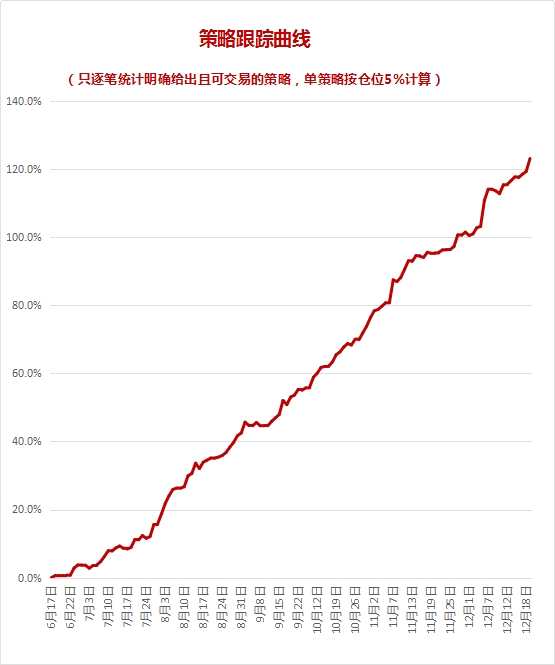 周評(píng)：商品普漲格局能否延續(xù)？