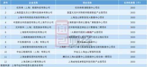 優(yōu)刻得:擬增發(fā)投建數(shù)據(jù)中心 下月將迎大額解禁