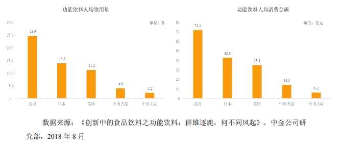 天韵国际∶公司切入千亿级功能性饮料赛道 创新产品受市场关注