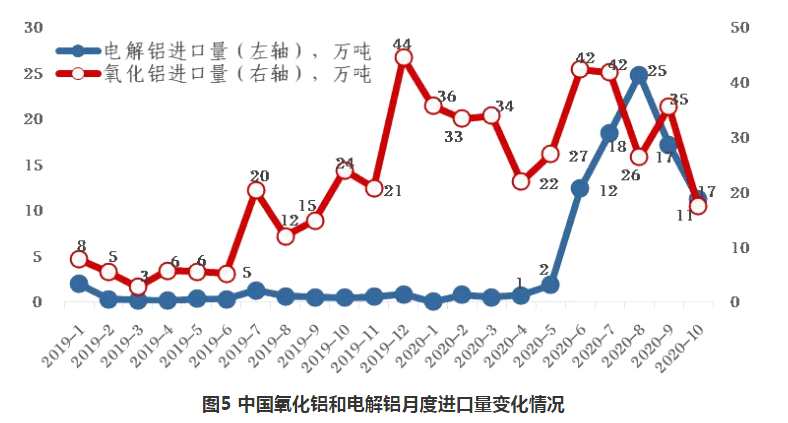 11月中國(guó)鋁冶煉產(chǎn)業(yè)景氣指數(shù)為44.0 較上月上漲2.9個(gè)點(diǎn)