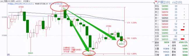 PTA訂單不足逢高吸籌，鎳鐵進(jìn)口大增下壓期價
