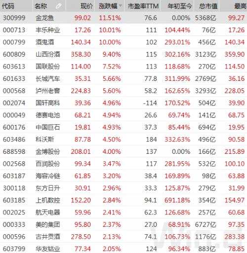 50股創(chuàng)歷史新高，大數(shù)據(jù)揭示牛股基因
