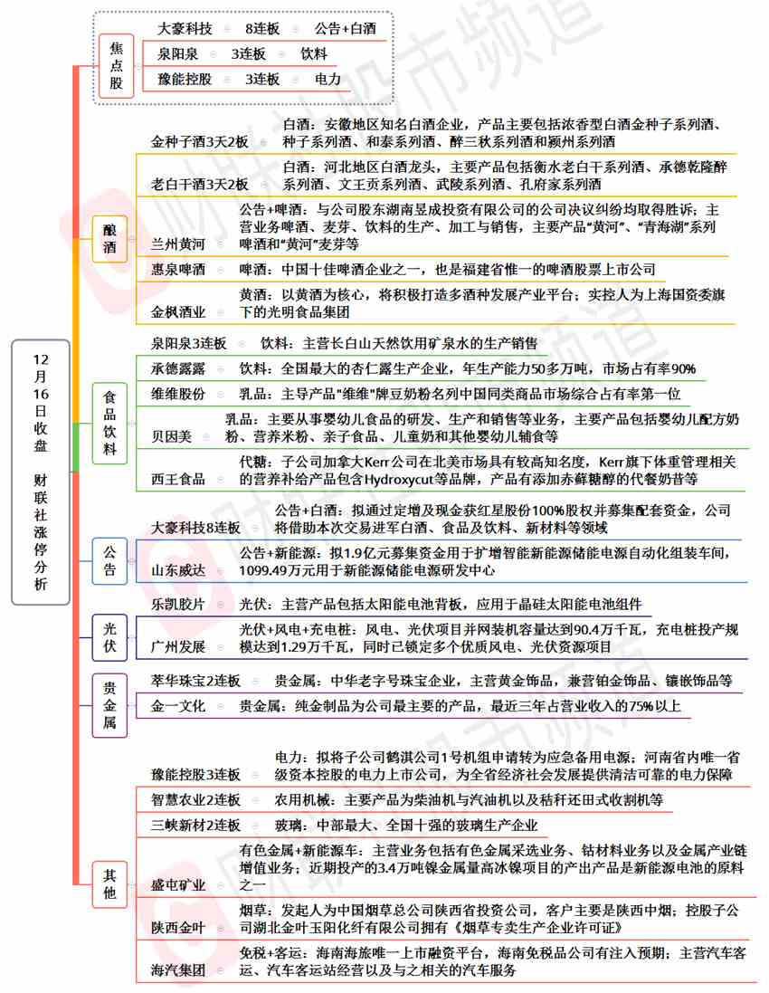 【焦點(diǎn)復(fù)盤】兩市近3000股收跌 資金繼續(xù)抱團(tuán)大消費(fèi)