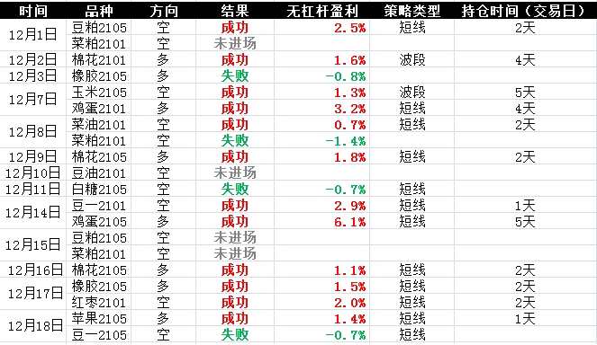 聚焦农产品：油脂、白糖