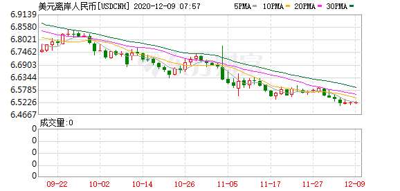 K圖 USDCNH_0