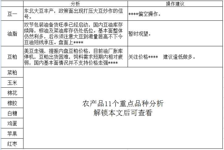 點擊看大圖 聚焦農(nóng)產(chǎn)品周評:11個重點品種解析