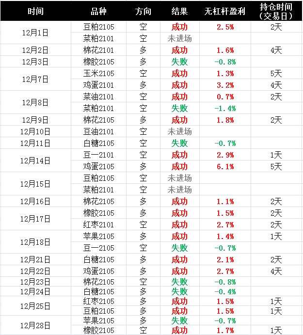 聚焦农产品：菜粕、棉花