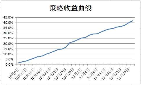 长丝严重亏损！PTA供应压力巨大