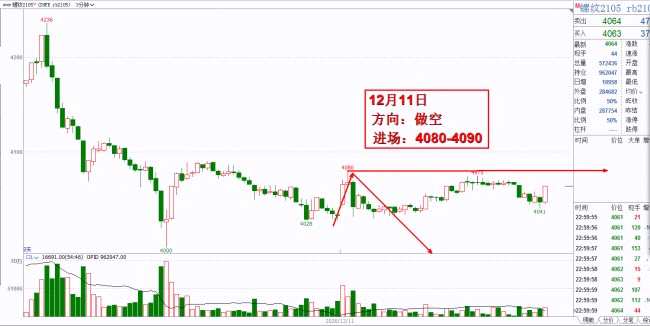 建材需求回落，現(xiàn)貨市場情緒降溫