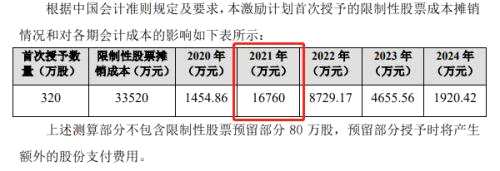 【讀財報】鉑力特：主要股東頻減持 股權(quán)激勵價格合理性存疑