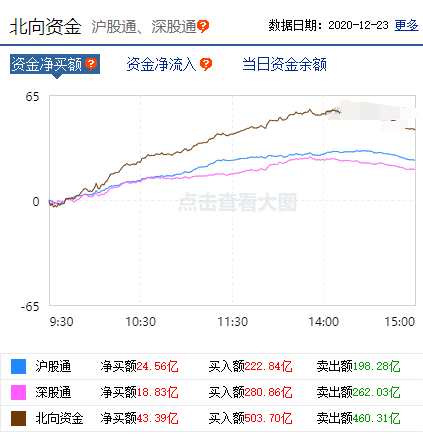 【每日收評(píng)】抱團(tuán)資金出現(xiàn)松動(dòng) 白酒概念高位劇震 