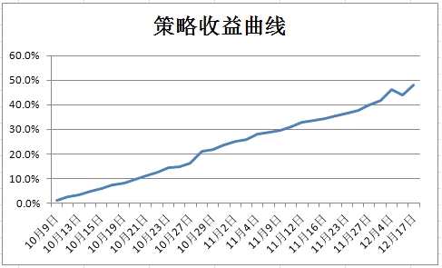 供给增速创新高！PTA年末订单趋弱