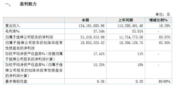 榮億精密2019業(yè)績(jī)。png