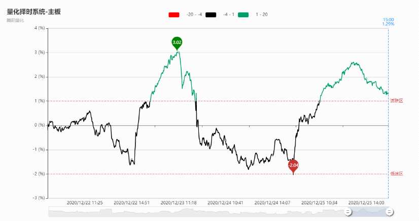 【每日收評(píng)】近70家個(gè)股漲停！2大河南妖股繼續(xù)爆燃，電力股掀漲停潮 