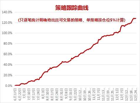 疫苗加刺激法案，外盘大涨带动能化再走强