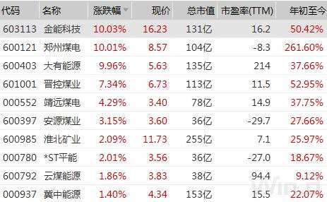 50股創(chuàng)歷史新高，大數(shù)據(jù)揭示牛股基因