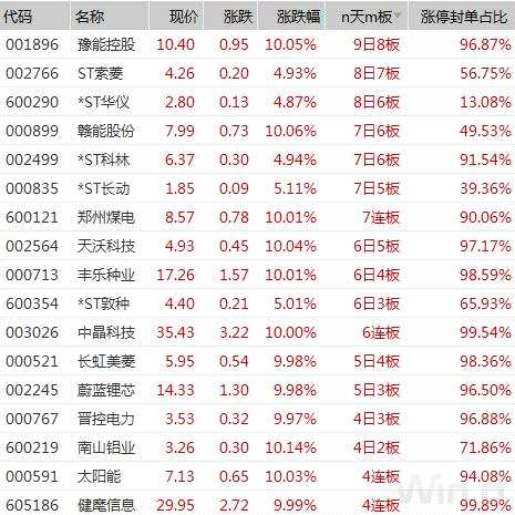 50股創(chuàng)歷史新高，大數(shù)據(jù)揭示牛股基因
