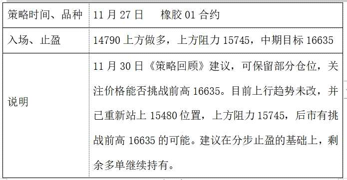 聚焦农产品：玉米、棉花