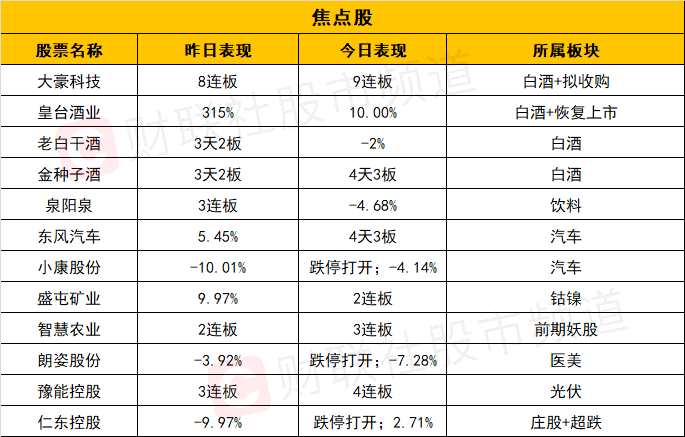 【每日收評】封板率超90%！滬指重回3400點，有色、券商板塊發(fā)力 