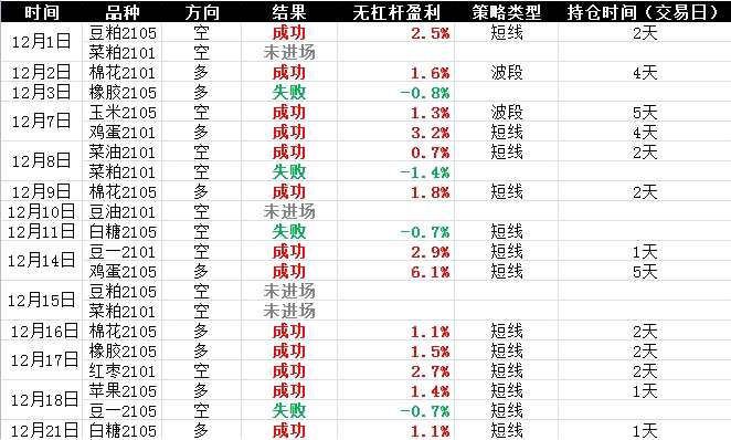 聚焦农产品：鸡蛋、橡胶