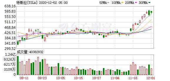 K圖 TSLA_0