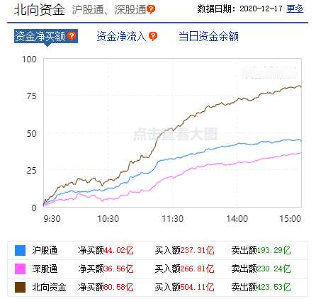【每日收評】封板率超90%！滬指重回3400點，有色、券商板塊發(fā)力 