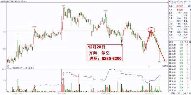 庫存突破400，PTA后市價格承壓