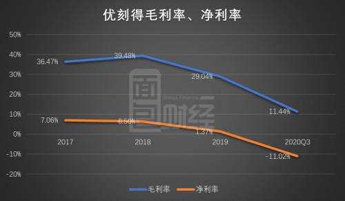 優(yōu)刻得:擬增發(fā)投建數(shù)據(jù)中心 下月將迎大額解禁