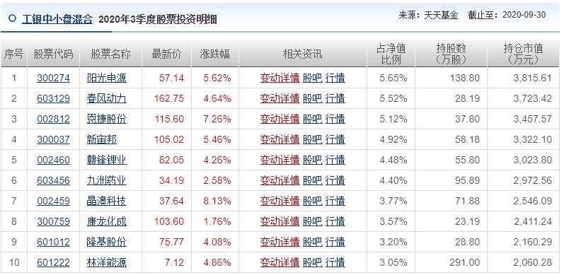 “炒股不如买基金”再上演 工银瑞信年内翻倍基超10只