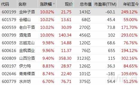 50股創(chuàng)歷史新高，大數(shù)據(jù)揭示牛股基因