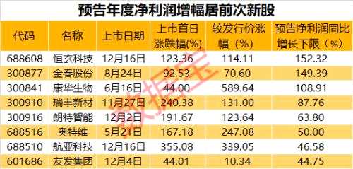 六秒鐘從漲停到跌停，瞬間虧損18%，4.7萬股東看呆了，熱門股止步6連板，機(jī)構(gòu)卻悄悄入場搶籌！最新業(yè)