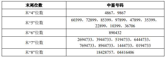 12月23日新股提示:祖名股份等申购 福立旺等上市 三旺通信中签号出炉