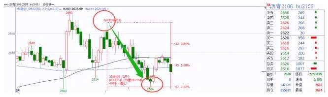 雙焦采購需求仍在，煤炭主流報價高位再漲