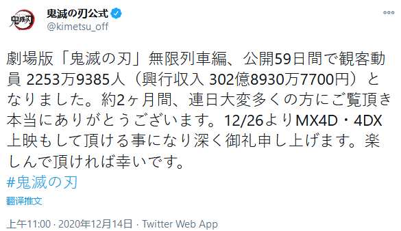 剧场版《鬼灭》票房突破302亿日元 离日本影史票房第一已经不远