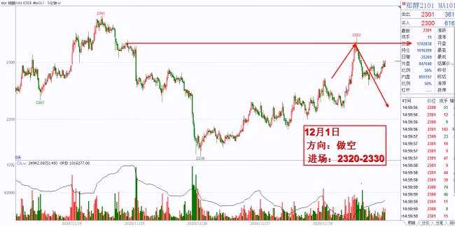 終端市場訂單進入尾聲，PTA需求承壓