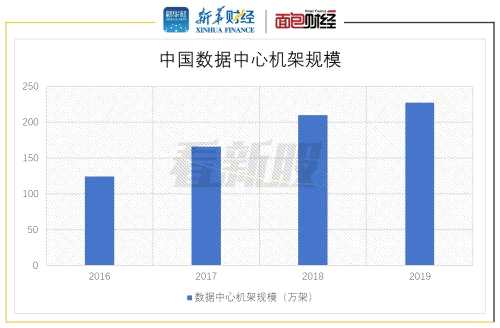 【看新股】齊治科技：產(chǎn)品結(jié)構(gòu)相對單一 未來有望受益數(shù)據(jù)中心安全需求增長