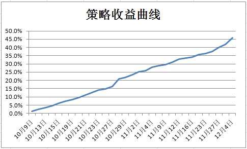 主产区全面停割，汽车市场需求延续增长