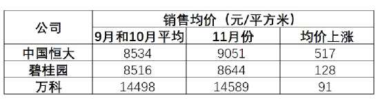 《中国经济周刊》记者根据公开资料整理